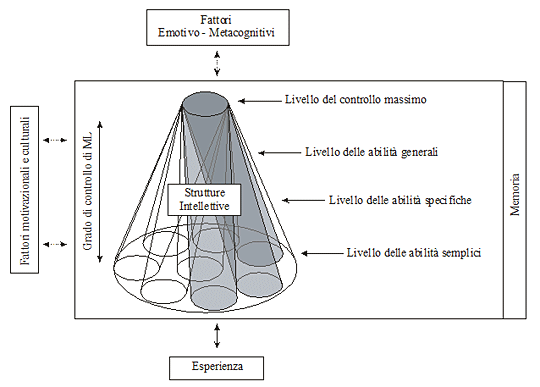 Cesare Cornoldi